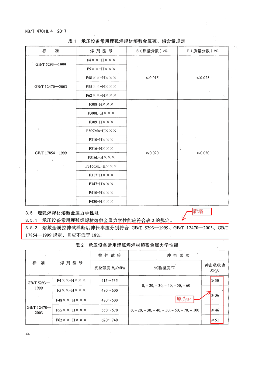 NB/T 47018-2017承壓設(shè)備用焊接材料訂貨技術(shù)條件第44頁(yè)